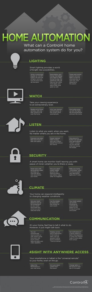 Home Automation Infographic
